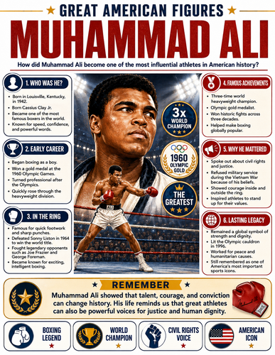 Muhammad Ali I Infographic