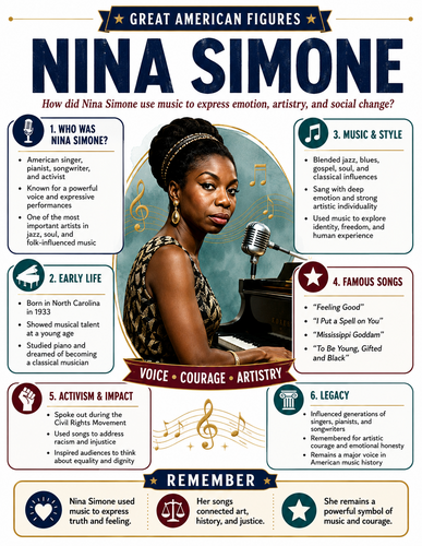 Nina Simone I Infographic