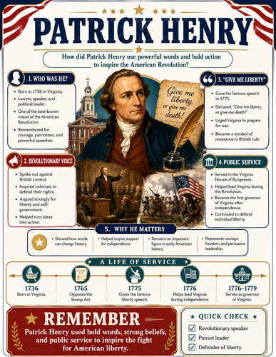 Patrick Henry I Infographic