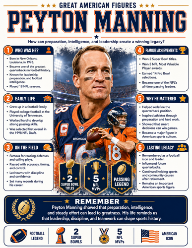 Peyton Manning I Infographic