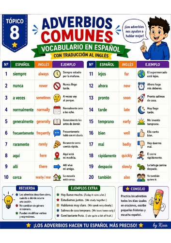 SPANISH ADVERBS