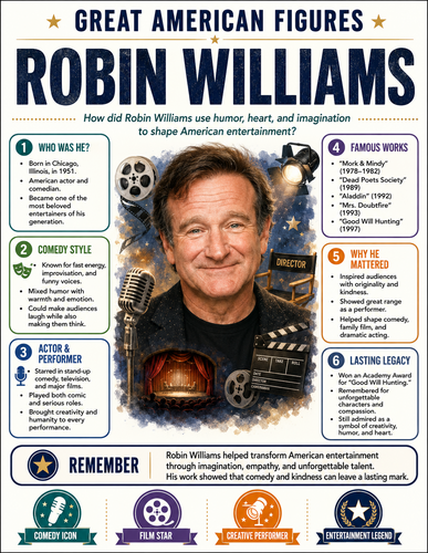 Robin Williams I Infographic