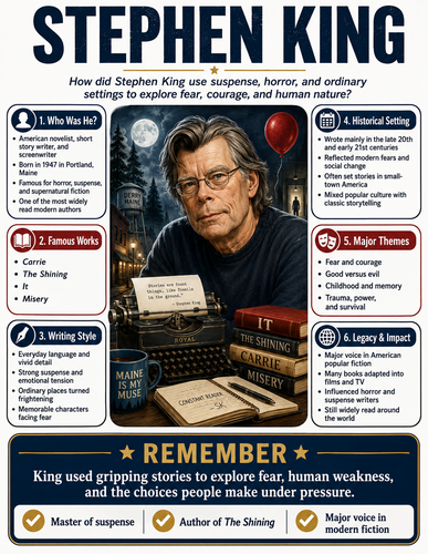 Stephen King I Infographic
