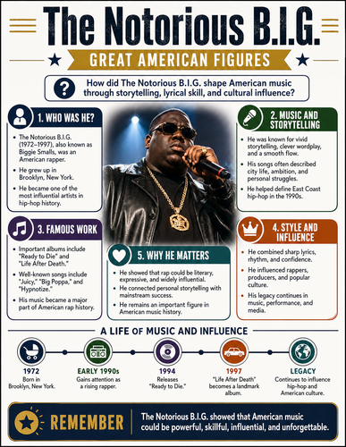 The Notorious B.I.G. I Infographic