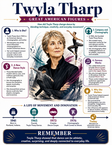 Twyla Tharp I Infographic
