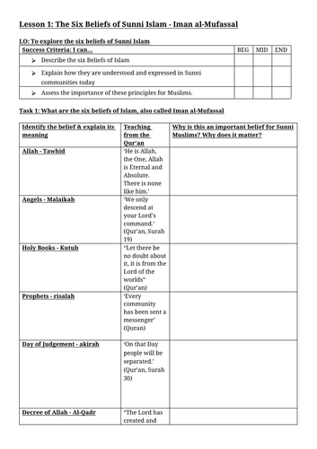 The Six  Beliefs of Sunni Islam - Muslim Beliefs Edexcel 2026