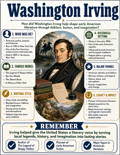 Washington Irving I Infographic