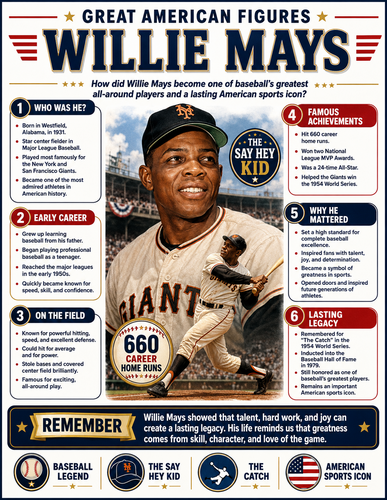 Willie Mays I Infographic