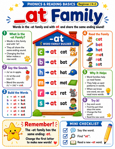 -at Family I English Language I Infographic