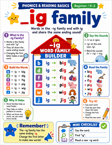 -ig Family I English Language I Infographic