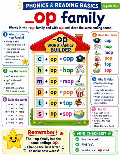-op Family I English Language I Infographic