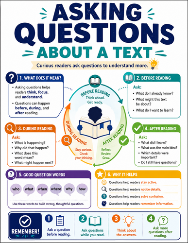 Asking Questions About a Text I English Language I Infographic