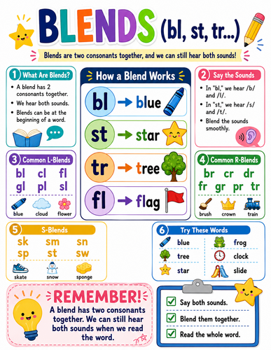 Blends I English Language I Infographic