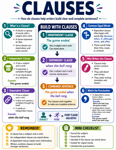 Clauses I English Language I Infographic