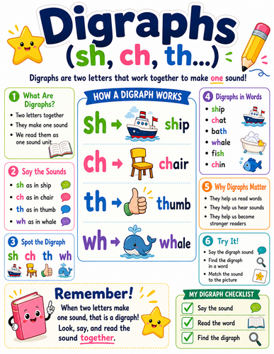 Digraphs I English Language I Infographic