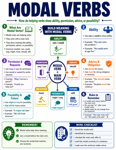 Modal Verbs I English Language I Infographic