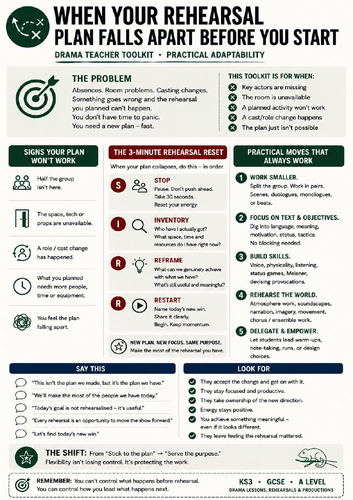 Drama Rehearsal Adaptability Toolkit | KS3 GCSE A Level Drama