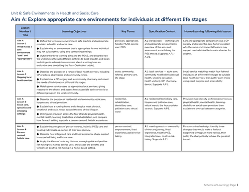 BTEC AAQ Health and Social Care - Unit 6 - Aim A