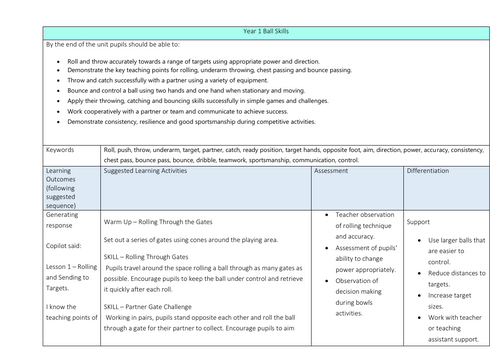 Year 1 Ball Skills Scheme of work