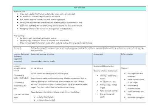 Year 1 Cricket Scheme of Work