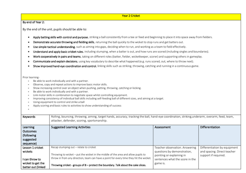 Year 2 Cricket Scheme of work