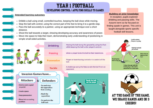 Year 1 Football Scheme of Work