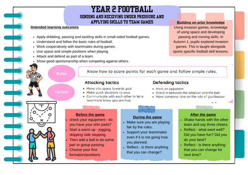 Year 2 Football Scheme of work