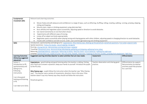 EYFS/ Reception Fundamental Movement Skills Scheme of work