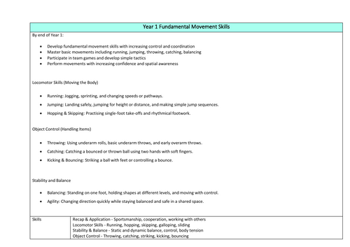 Year 1 Fundamental Movement Skills Scheme of Work
