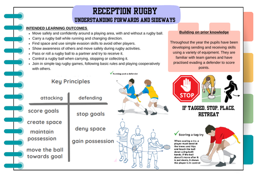 Reception/EYFS Rugby Scheme of work