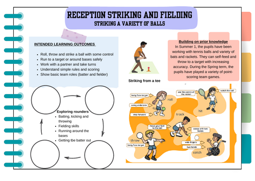 Reception Striking and Fielding scheme of work