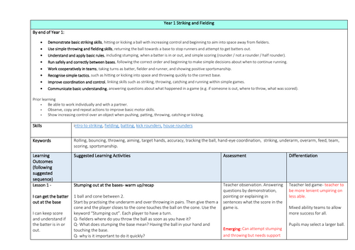 Year 1 Striking and Fielding Scheme of Work
