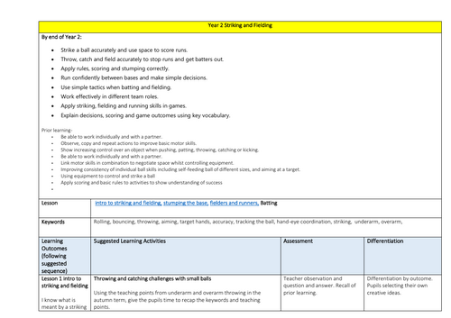 Year 2 Striking and Fielding Scheme of Work
