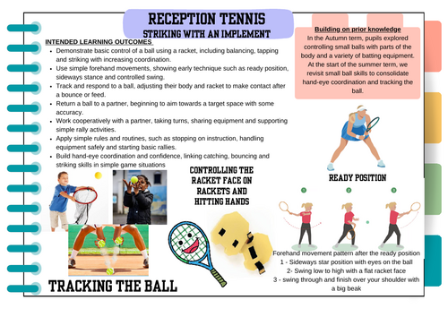 Reception/ EYFS Tennis Scheme of work