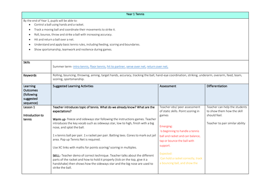 Year 1 Tennis Scheme of work