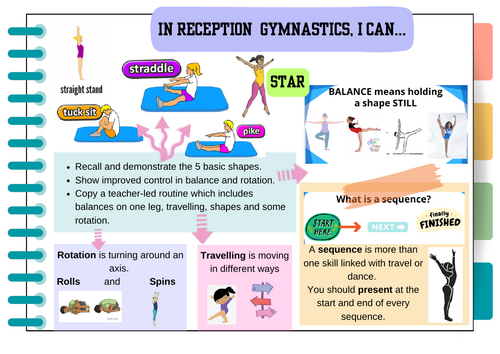 EYFS and KS1 Full Gymnastics Scheme of work.