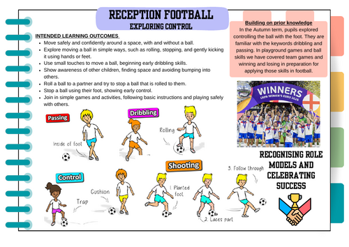 Complete EYFS and KS1 Football scheme of work