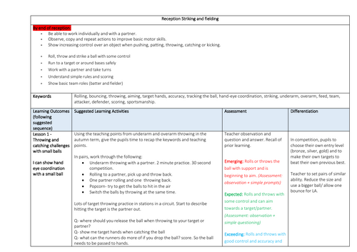 Complete EYFS - KS1 Striking and Fielding Scheme of Work
