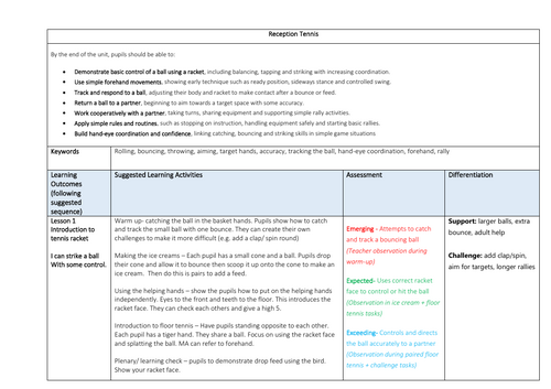 Complete EYFS-KS1 Tennis Scheme of work