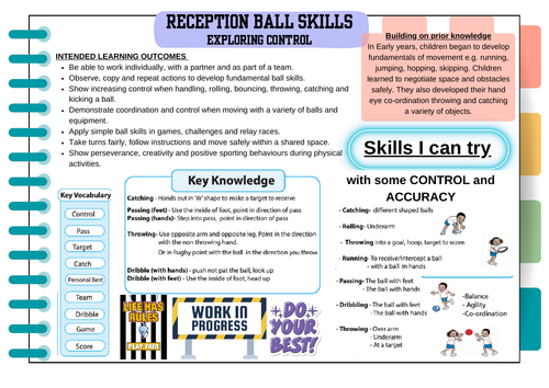 Complete EYFS and KS1 ball skill scheme of work
