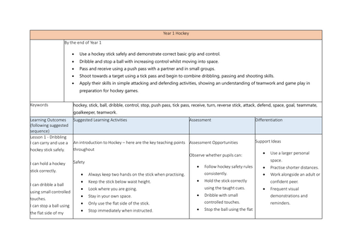 Complete KS1 Hockey scheme of  work