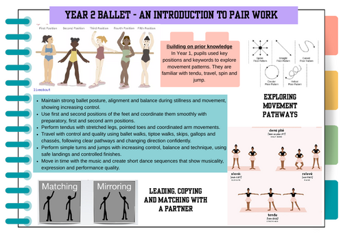 Complete Year 2 yearly PE plan