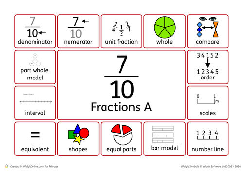 Year 3 Fractions vocabulary mat