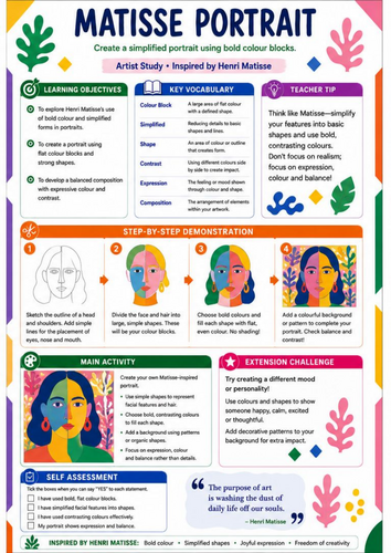 Henri Matisse Portrait | KS3 Art Worksheet & Artist Study
