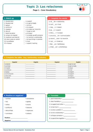 Pearson Edexcel AS Level Spanish – Las relaciones | 3-Page Vocabulary Pack