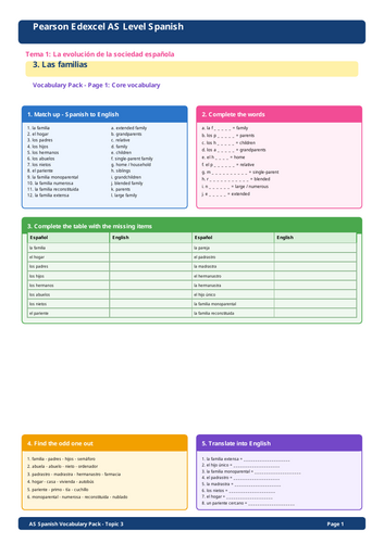 Pearson Edexcel AS Level Spanish – Las familias | 3-Page Vocabulary Pack