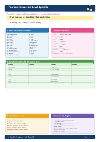 Pearson Edexcel AS Level Spanish – La música: los cambios y las tendencias | 3-Page Vocabulary Pack