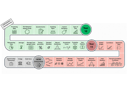 GCSE Statistics: Learning Journey & Knowledge Organisers