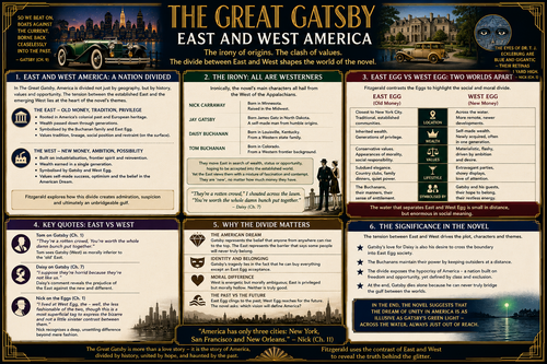 The Great Gatsby Revision Posters