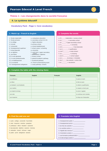 Pearson Edexcel A Level French – Le système éducatif Vocabulary Pack